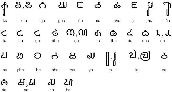 Lost Footsteps | The origin of Burmese alphabet